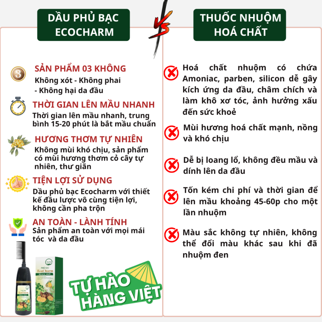 Dầu gội nhuộm tóc phủ bạc thảo dược hà thủ ô Ecocharm lượ... (4)