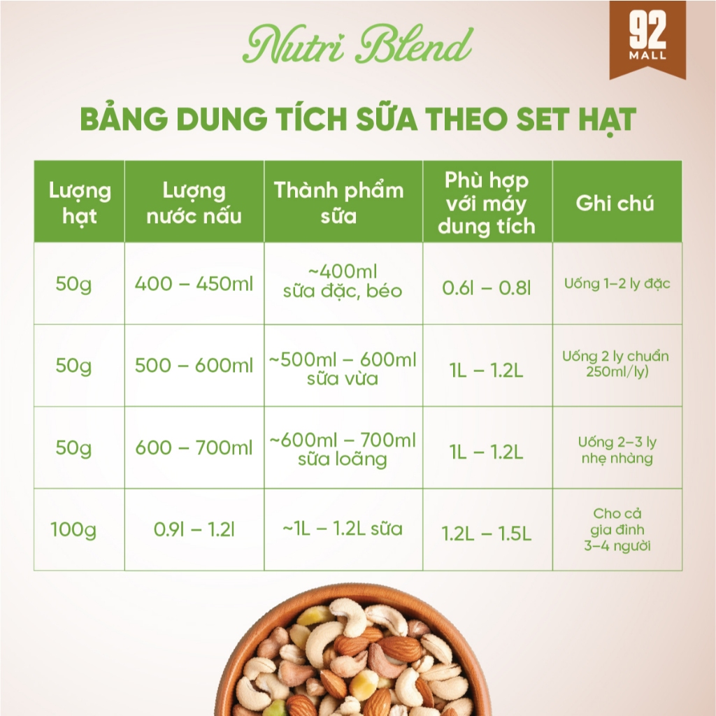 [SET 30 NG�Y] Hạt Nấu Sữa Mix Sẵn 20 Loại Hạt Hữu Cơ Dùng... (5)