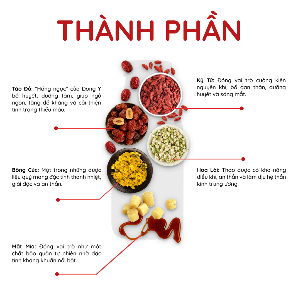 Mật Táo �� Tâm An (6)