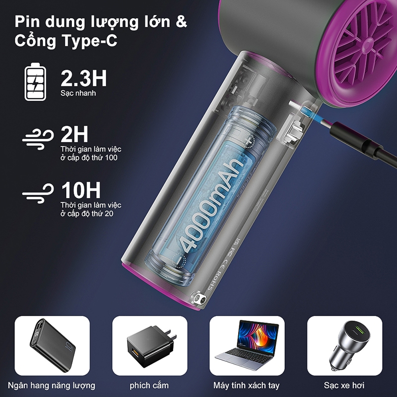 Bảo h� nh 6 tháng Quạt mini GOOJODOQ 100 t�c �� gió có th... (3)