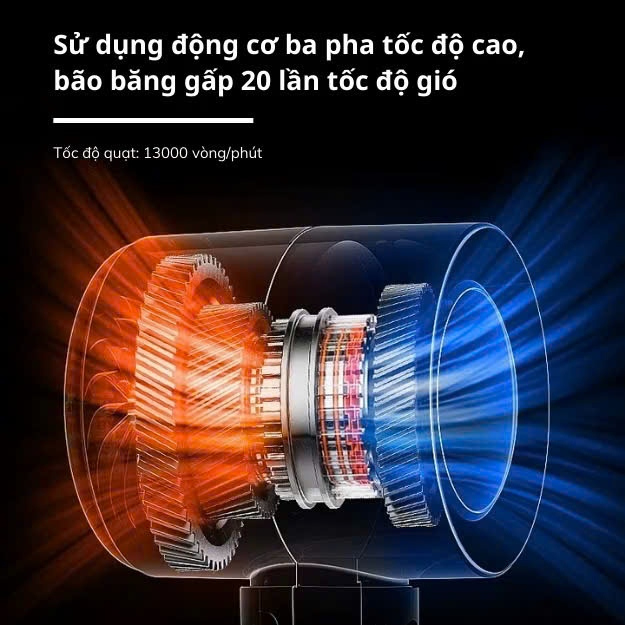 Quạt mini cầm tay M2 5000mAh di ��ng có th� sạc gió mạnh ... (3)