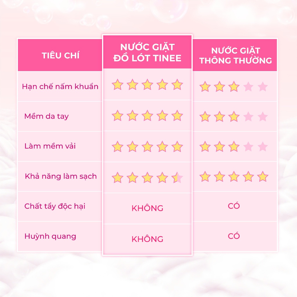 Nước Giặt Đồ Lót Chuyên Dụng Tinee Nano Bạc Hạn Chế Nấm ... (3)