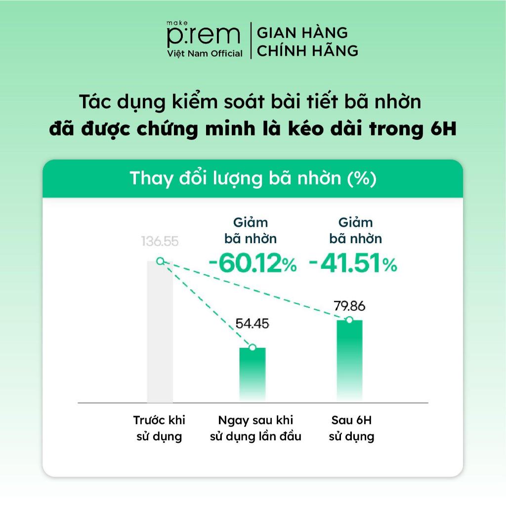 Kem Ch�ng Nắng Make P:rem UV Defense Me NoSebum Sun Cream... (5)